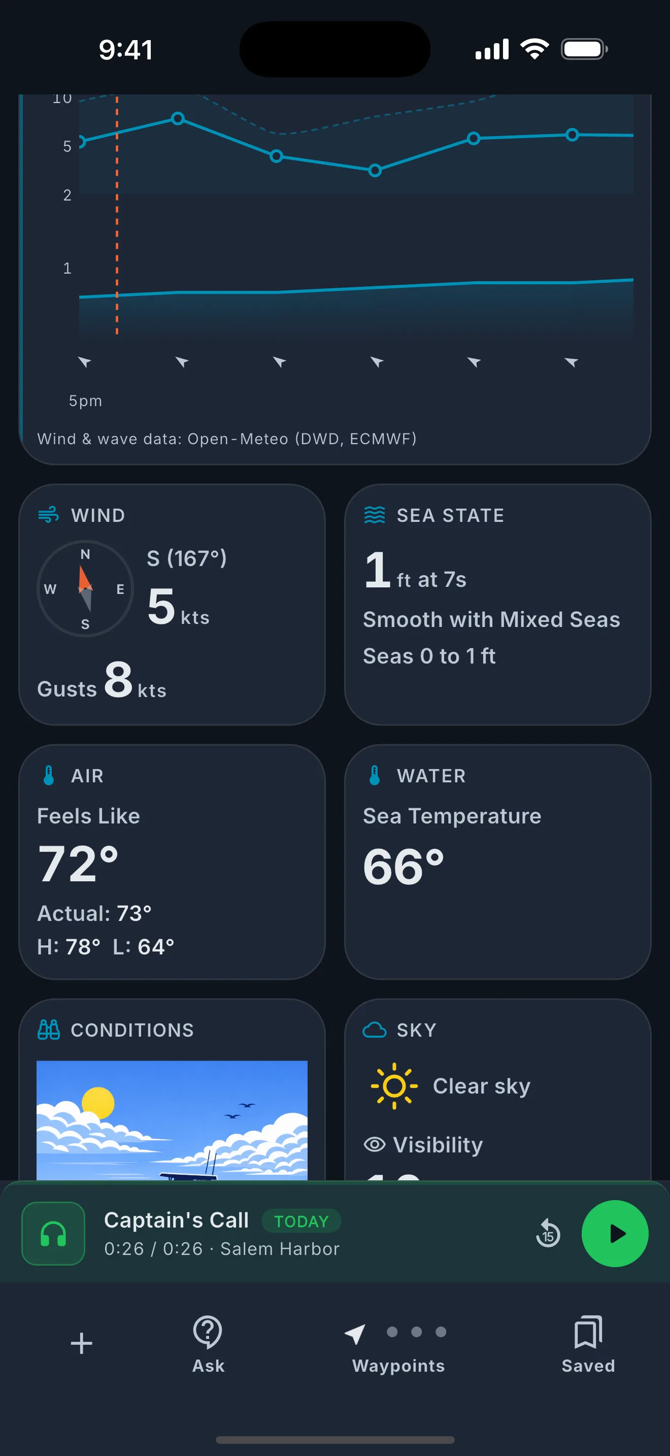 Conditions grid showing wind, seas, water temperature, and tide chart.