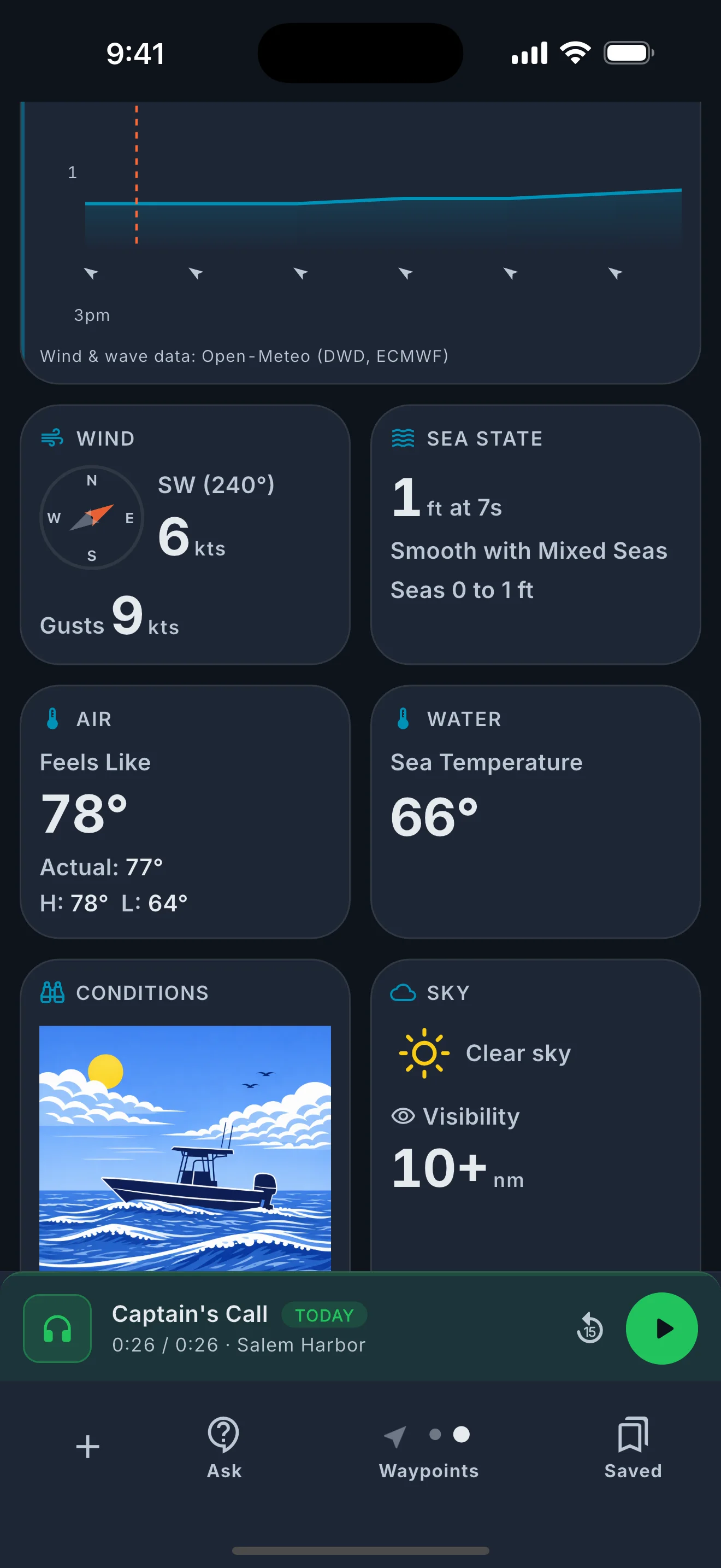 Wind and wave chart above wind, sea state, air, water, and sky cards.